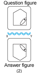 Non verbal reasoning, water images practice questions with detailed solutions, water images question and answers with explanations, Non-verbal series, water images tips and tricks, practice tests for competitive exams, Free water images practice questions